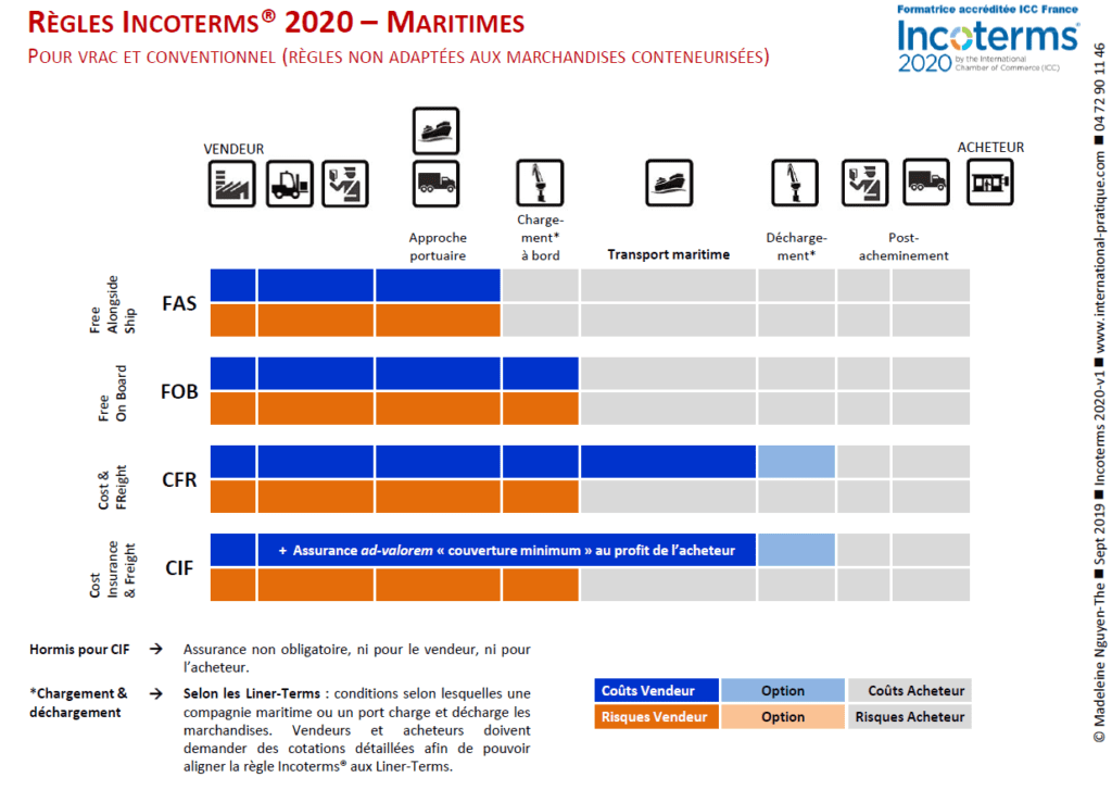 Incoterms 2020 maritimes (c) ICC