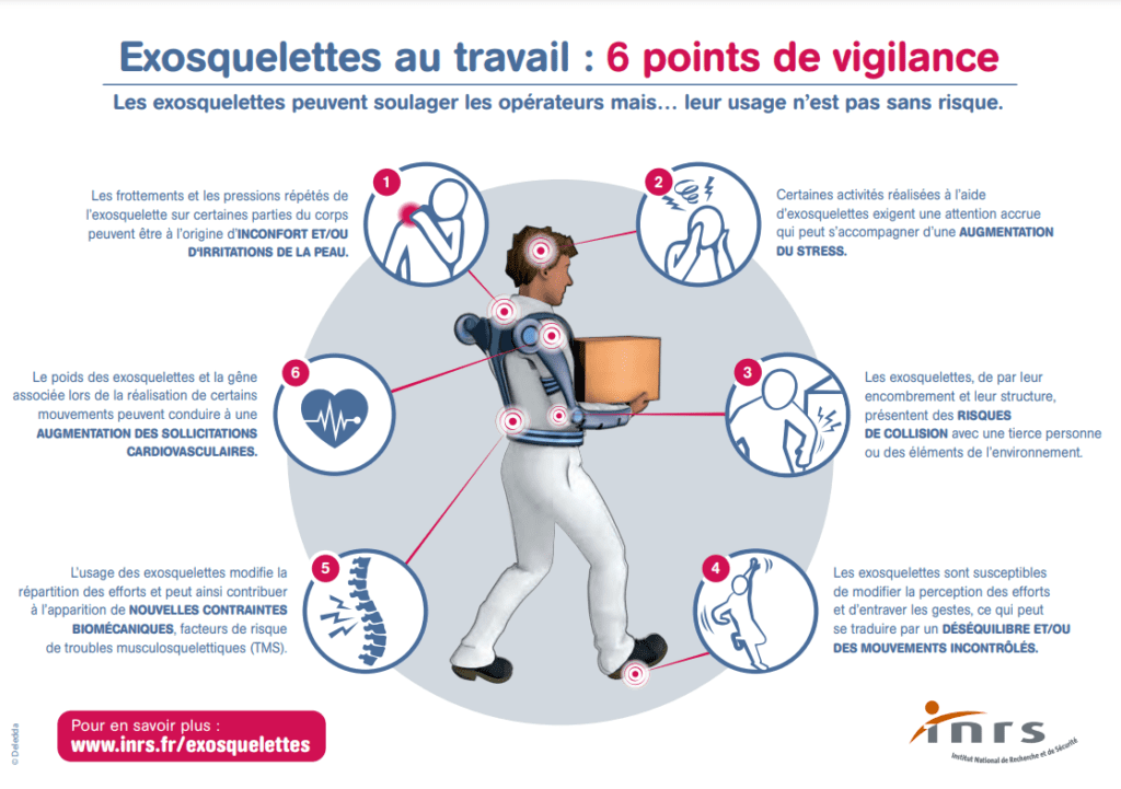 points de vigilance exosquelette