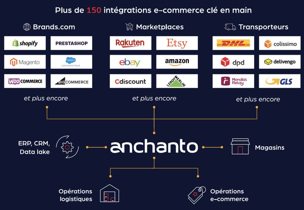 diagramme ANCHANTO diagramme ANCHANTO