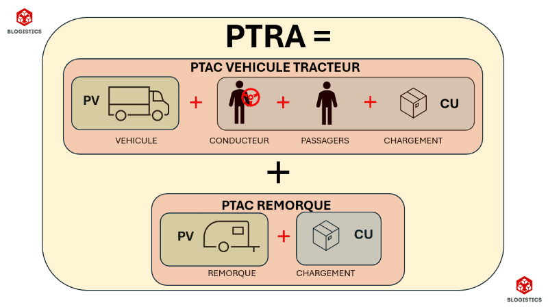 PTRA