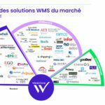 panorama des WMS en 2025