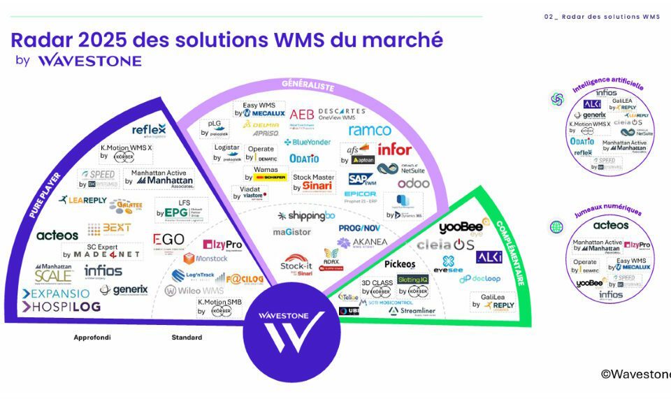 panorama des WMS en 2025