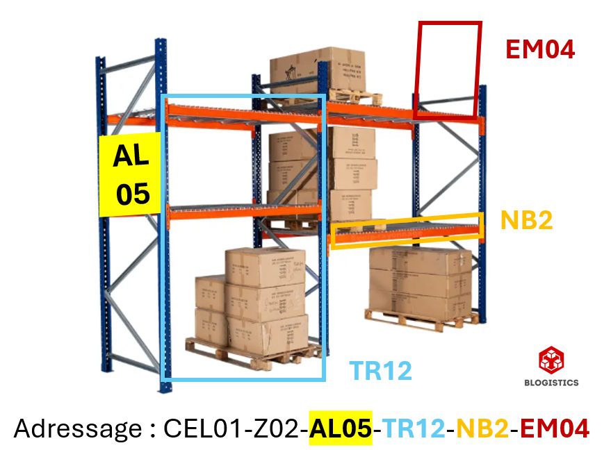 adressage logistique en entrepot