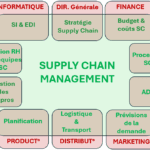 fonction supply chain systeme nerveux